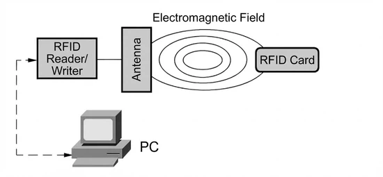 working process working process